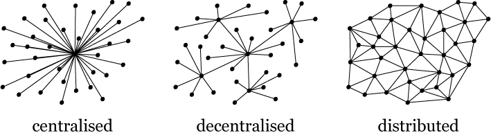 3 different network models: Centralised, Decentralised, and Distributed